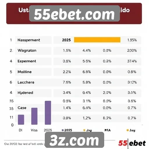 Estatísticas de usuários do 55ebet.com em 2025
